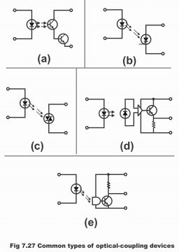 common-types-of-optical-coupling-devices-256x360.jpg