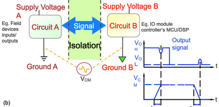 光耦合器可用于解决两个连接电路之间的共模和地电位差