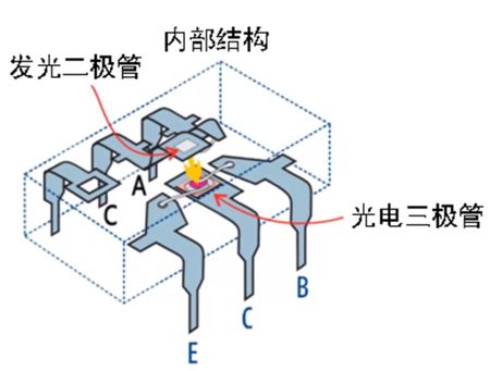 光耦继电器内部结构!-先进光半导体