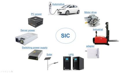 SIC碳化硅功率器件
